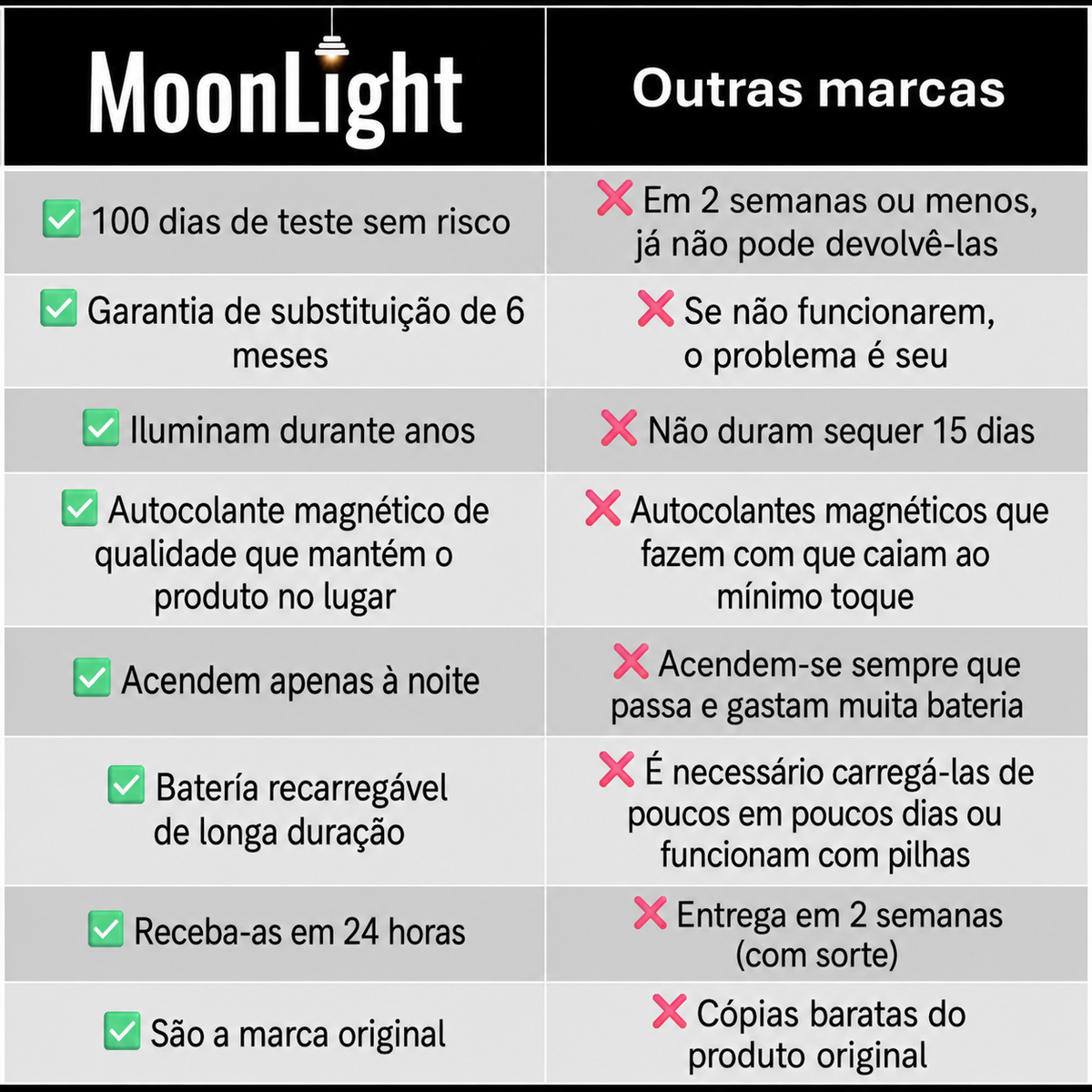 Foco LED Recarregável com Sensor de Movimento MoonLight™ [Pack de 2]