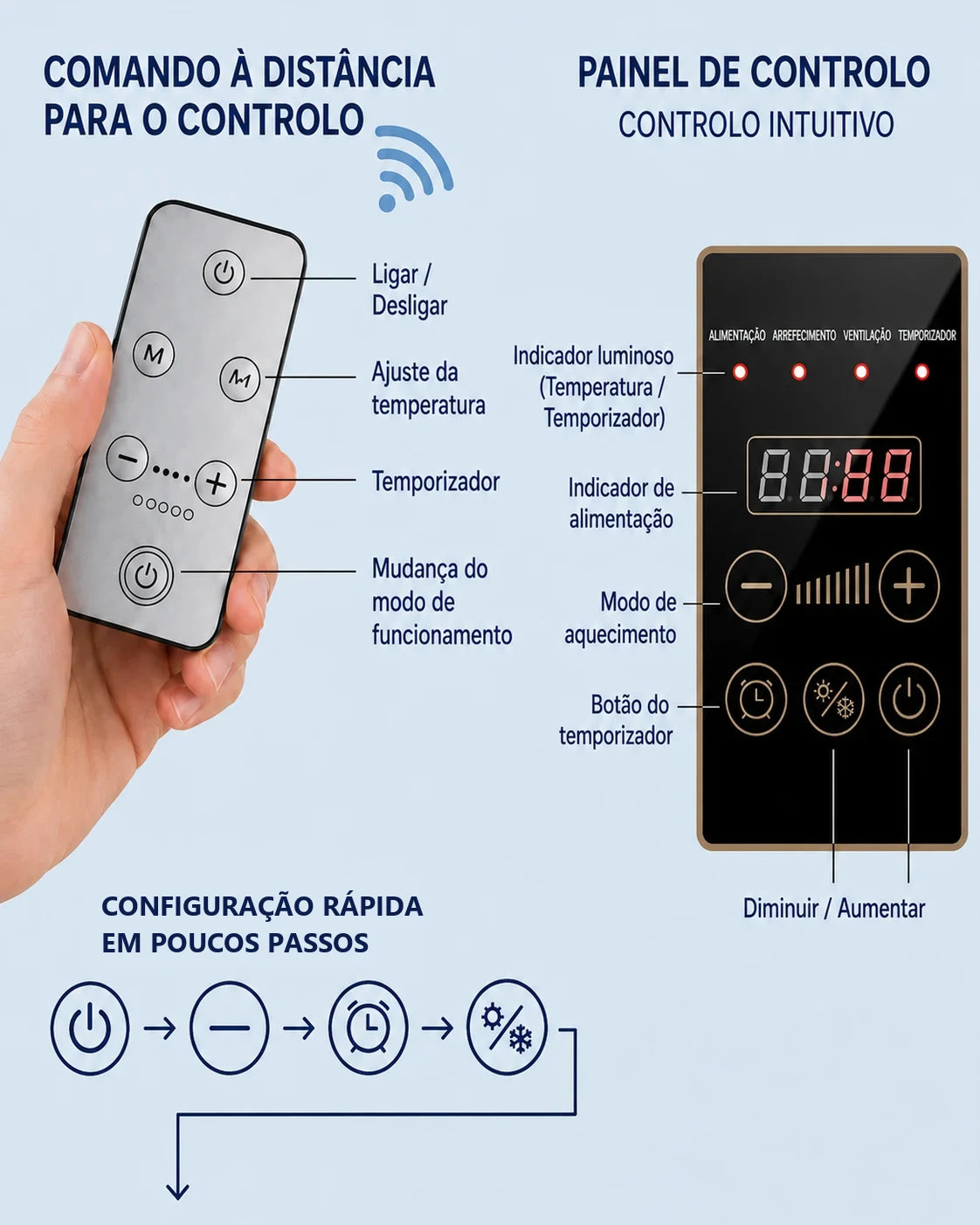 ClimaFlow ar condicionado 2 em 1